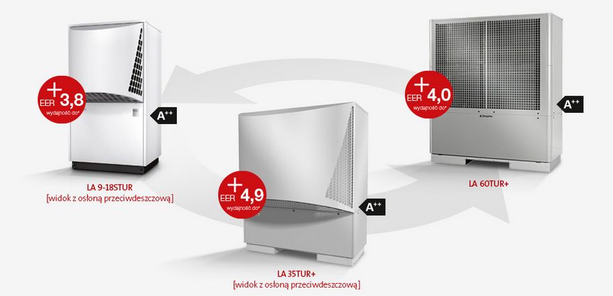 dimplex lastu