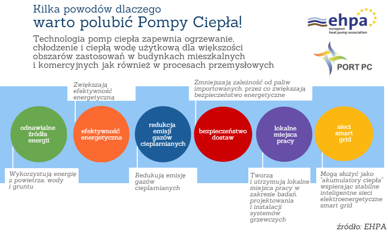 pompy ciepła ehpa