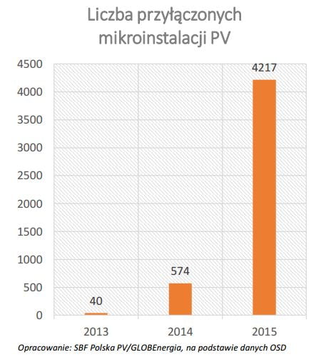 mikroinstalacjePV