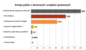 wykres-1