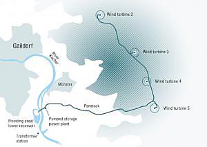 Plan farmy wiatrowej ze zbiornikiem wodnym