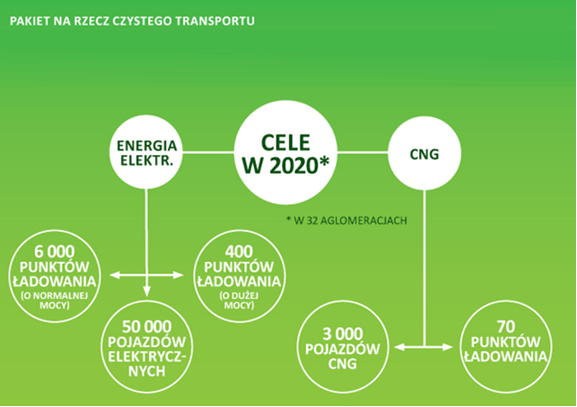 cele2020