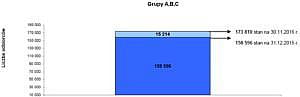 Grupy A,B,C odbiorcy energii elektrycznej