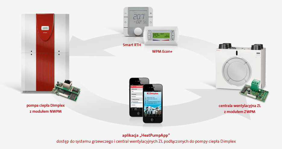 Dimplex Smart Room Heating App
