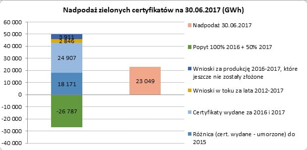 źródło: PSEW