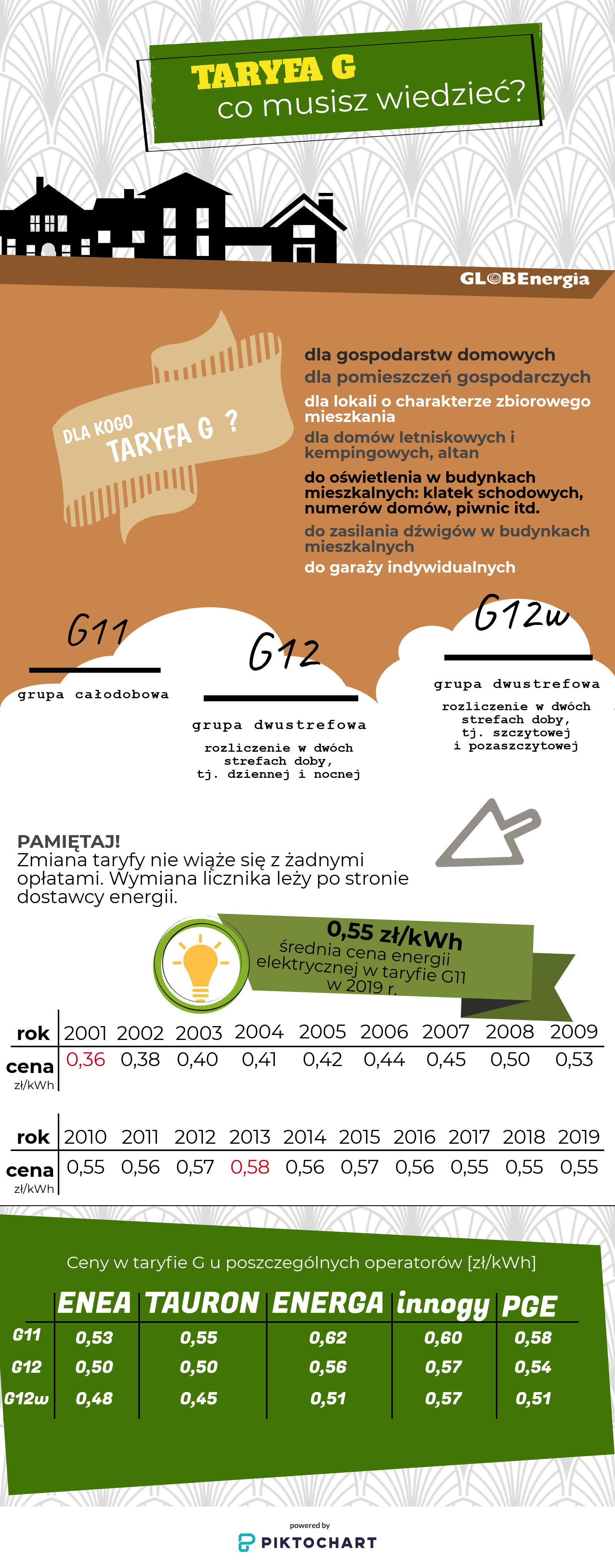 infografika