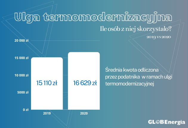 ulga termomodernizacyjna