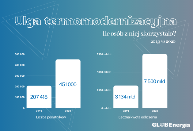 ulga termomodernizacyjna