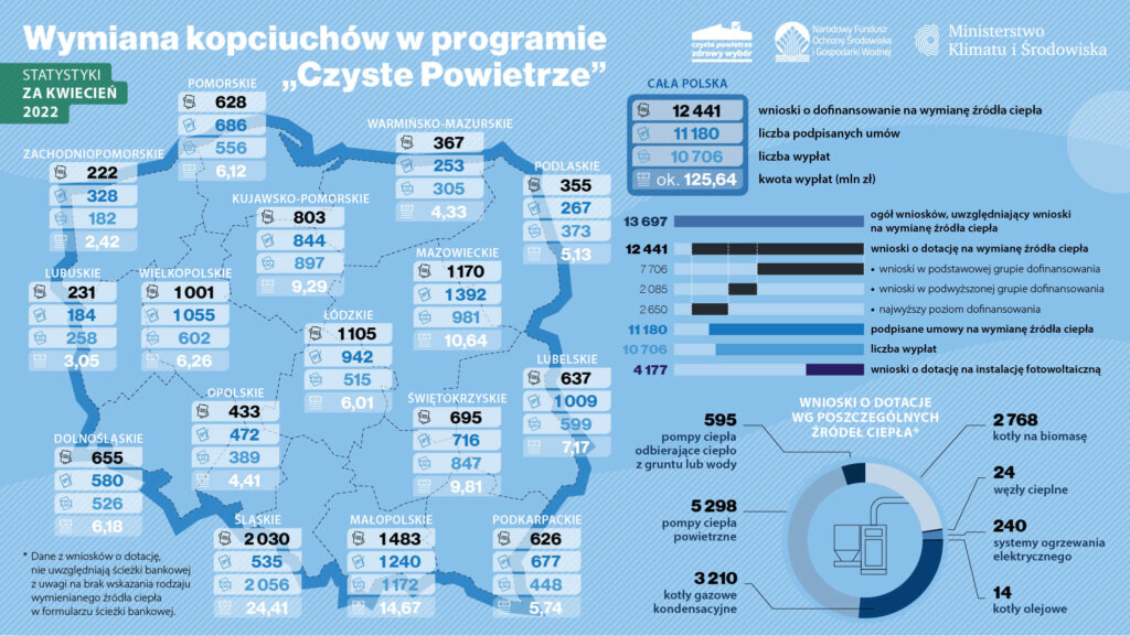 czyste powietrze kwiecień 2022