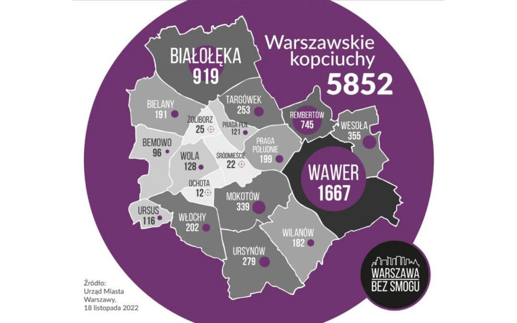 Źródło: PAS