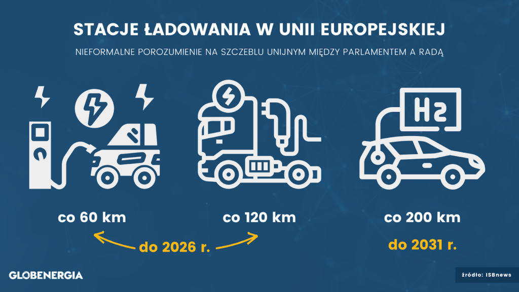 Stacje ładowania - ładowarki co 60 km?