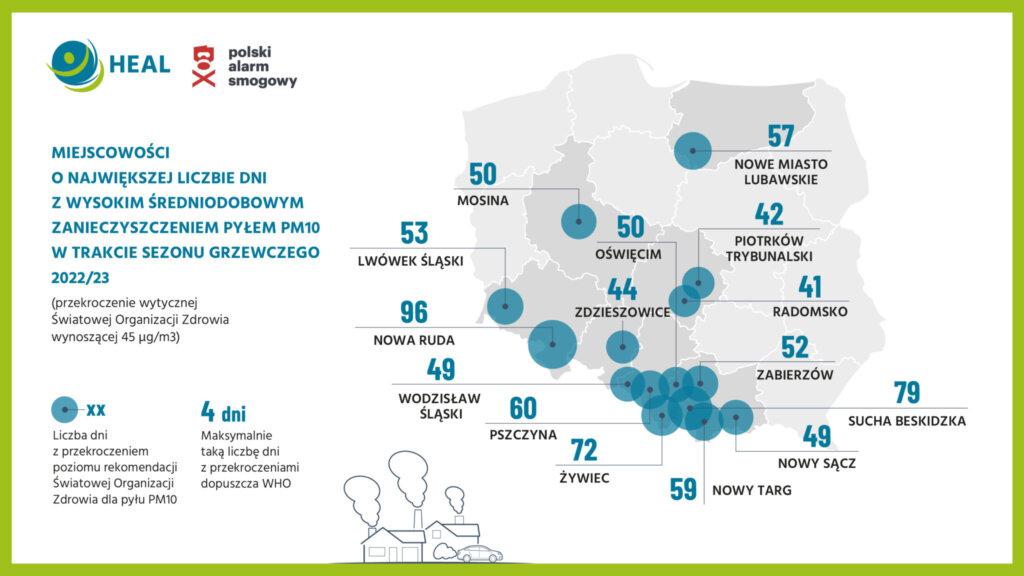 Miejscowości o największej liczbie dni z wysoki średniodobowym zanieczyszczeniem pyłem PM10 w trakcie sezonu grzewczego, źródło: Chorzy na Smog - Raport Polskiego Alarmu Smogowego i Heal Polska