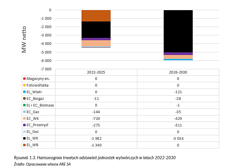 Obraz zawierający tekst, zrzut ekranu, numer, diagramOpis wygenerowany automatycznie