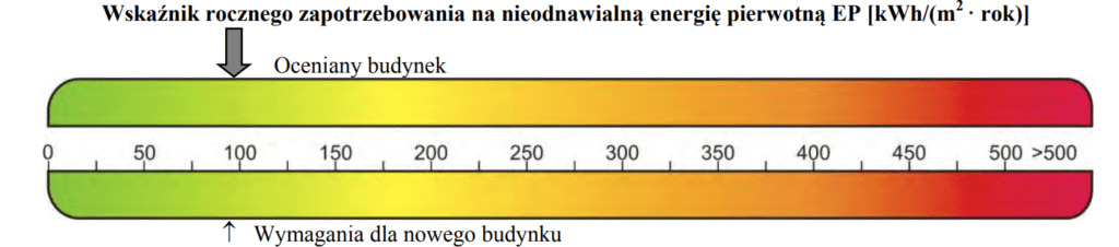 suwak klasy energetyczne świadectwo charakterystyki energetycznej