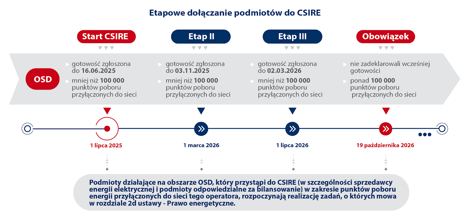 Obraz zawierający tekst, zrzut ekranu, Czcionka, liniaZawartość wygenerowana przez sztuczną inteligencję może być niepoprawna.