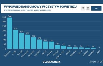 czyste powietrze