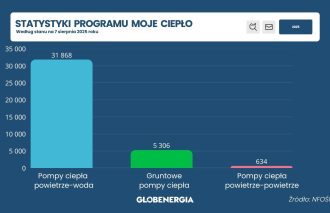moje ciepło