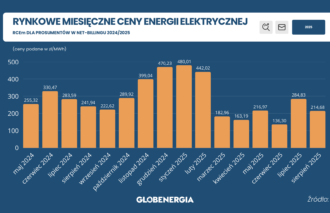 RCEm sierpień 2025